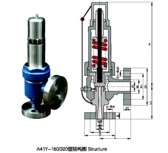 A41Y-320C΢ʽѹȫ