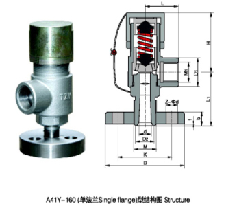 A41Y-160C΢ʽѹȫ